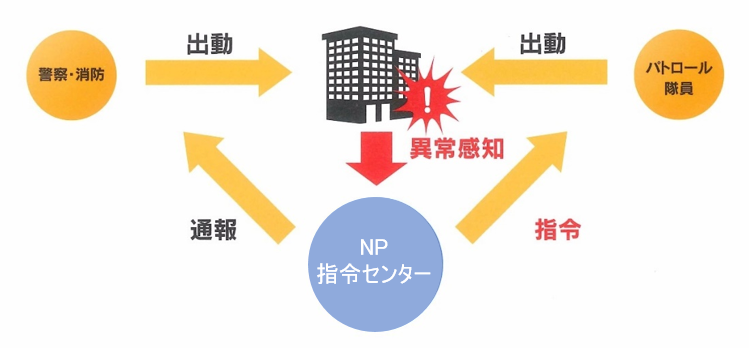 オフィスセキュリティシステムイメージ